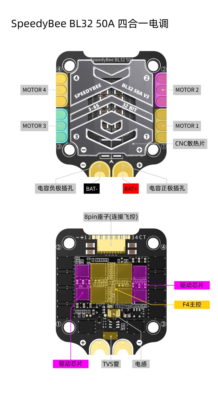 Controlador de Vuelo SpeedyBee - Fpv Drone reseña y precio