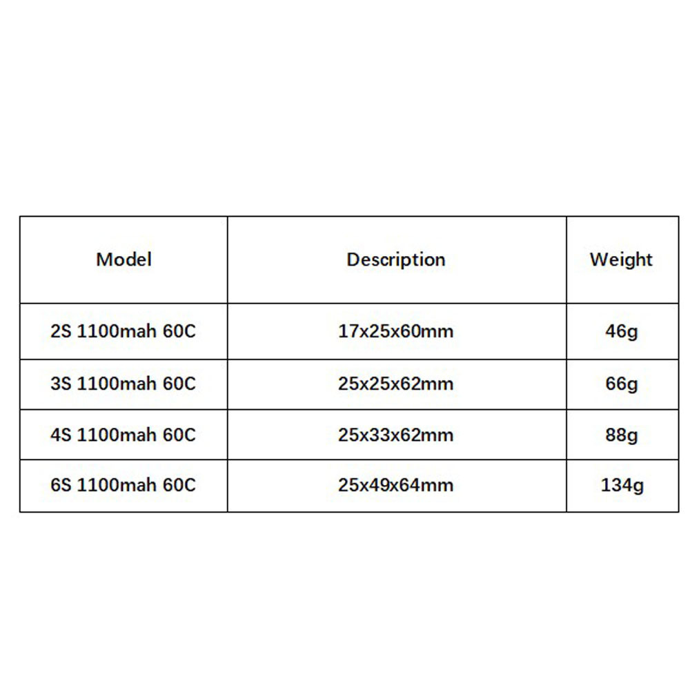 GNB 1100mAh 2S 3S 4S 6S 60C/12 - Lipo Battery 6S reseña y precio