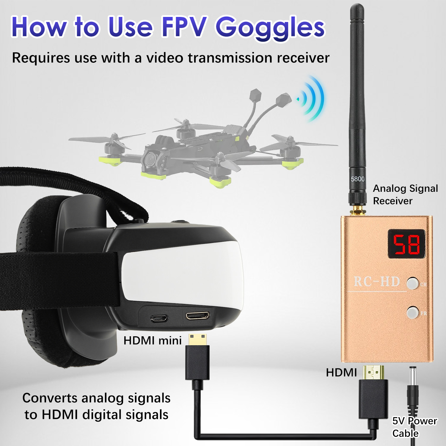 Gafas FPV, Pantalla Montada en - Drone Goggles Dji reseña y precio