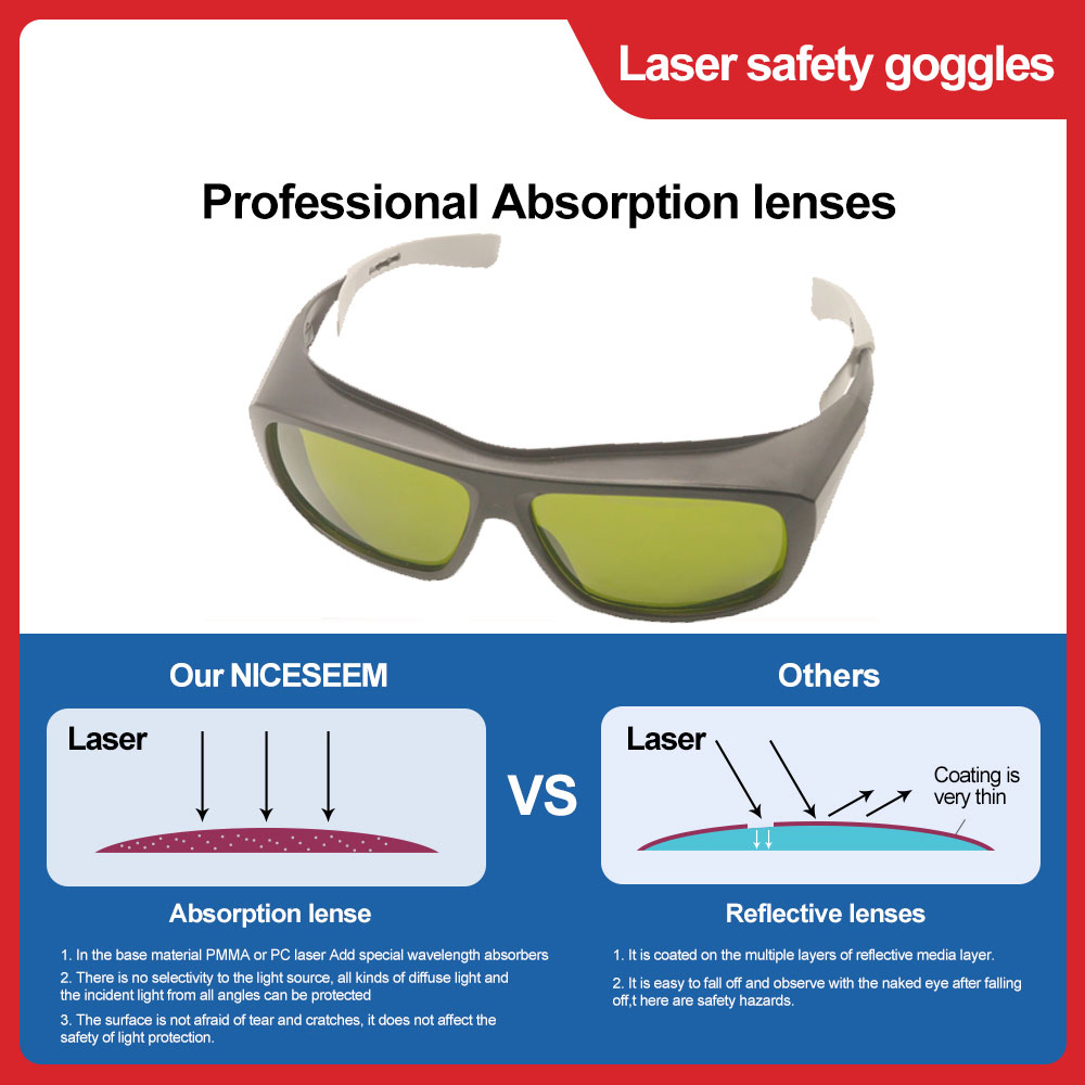 Gafas protectoras láser para d - Fpv Goggles reseña y precio